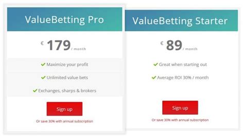 Best Value Betting Software 2022 .